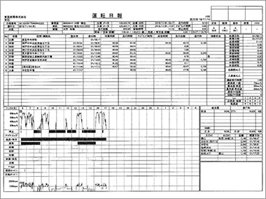 運転日報